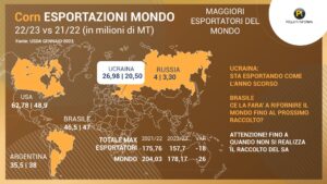 Associazione Granaria di Torino invita Pellati Informa - Slide 11