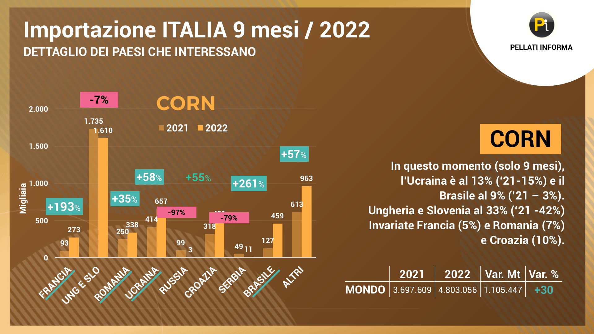 Associazione Granaria di Torino invita Pellati Informa - Slide 6