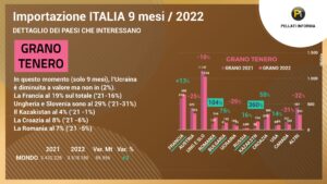 Associazione Granaria di Torino invita Pellati Informa - Slide 8